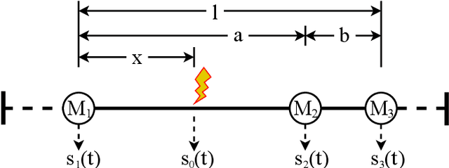 Figure 4 for Self-sufficient Method for Event Localization and Characterization of Power Transmission Lines Based on Traveling Waves