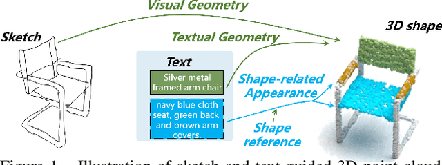 Figure 1 for Sketch and Text Guided Diffusion Model for Colored Point Cloud Generation