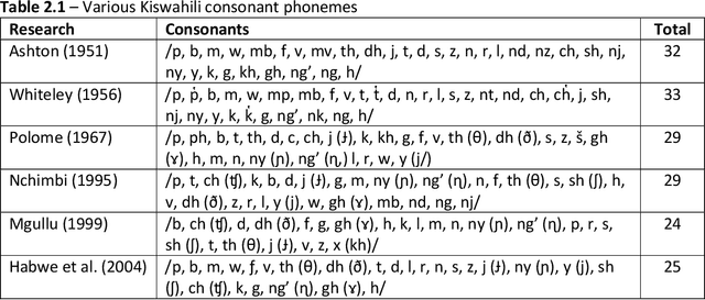 Figure 1 for Phonemic Representation and Transcription for Speech to Text Applications for Under-resourced Indigenous African Languages: The Case of Kiswahili