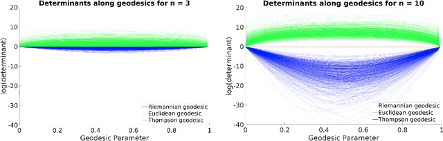 Figure 4 for Differential geometry with extreme eigenvalues in the positive semidefinite cone