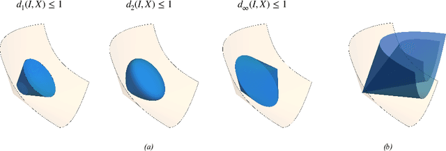 Figure 1 for Differential geometry with extreme eigenvalues in the positive semidefinite cone