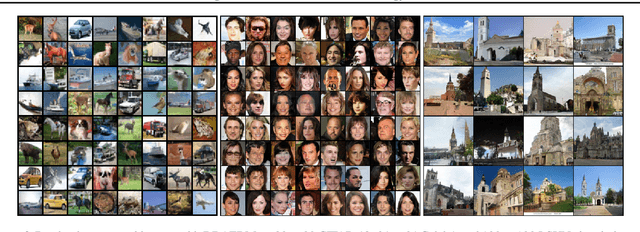 Figure 4 for Improving Adversarial Energy-Based Model via Diffusion Process