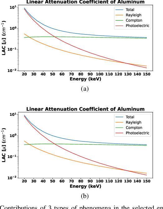Figure 1 for Invertible Low-Dimensional Modelling of X-ray Absorption Spectra for Potential Applications in Spectral X-ray Imaging