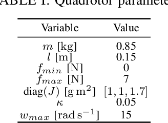 Figure 4 for Iterative Active-Inactive Obstacle Classification for Time-Optimal Collision Avoidance