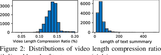Figure 3 for VideoXum: Cross-modal Visual and Textural Summarization of Videos