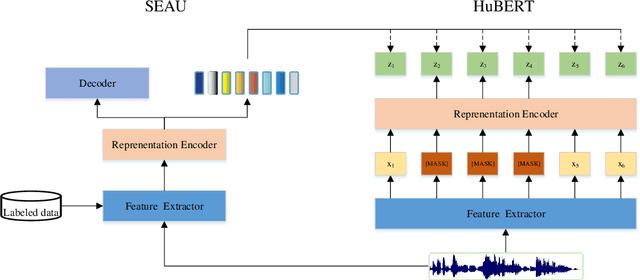 Figure 1 for Improved Speech Pre-Training with Supervision-Enhanced Acoustic Unit