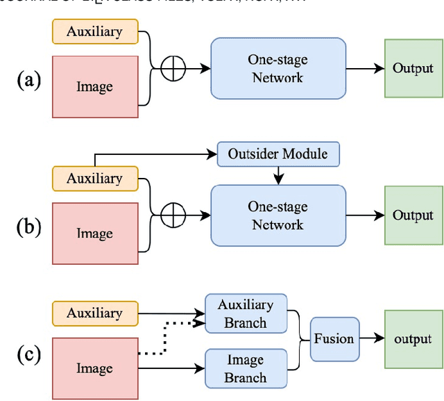 Figure 4 for Deep Image Matting: A Comprehensive Survey