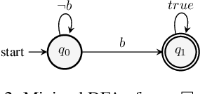 Figure 3 for Forward LTLf Synthesis: DPLL At Work