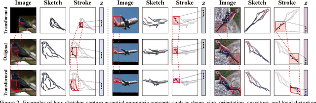 Figure 3 for Learning Geometry-aware Representations by Sketching