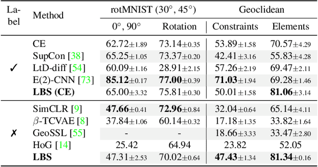 Figure 2 for Learning Geometry-aware Representations by Sketching