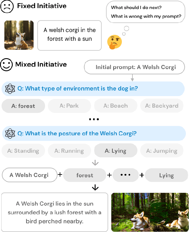 Figure 1 for PromptCrafter: Crafting Text-to-Image Prompt through Mixed-Initiative Dialogue with LLM