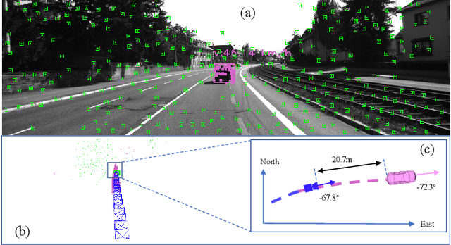 Figure 1 for DynaVIG: Monocular Vision/INS/GNSS Integrated Navigation and Object Tracking for AGV in Dynamic Scenes