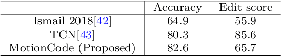 Figure 2 for Self-supervised Extraction of Human Motion Structures via Frame-wise Discrete Features