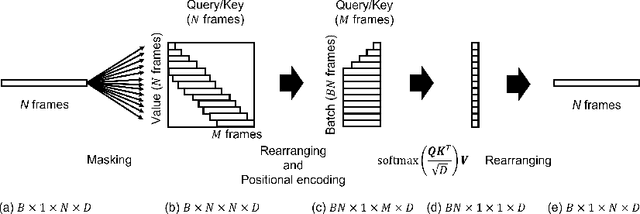 Figure 3 for Self-supervised Extraction of Human Motion Structures via Frame-wise Discrete Features