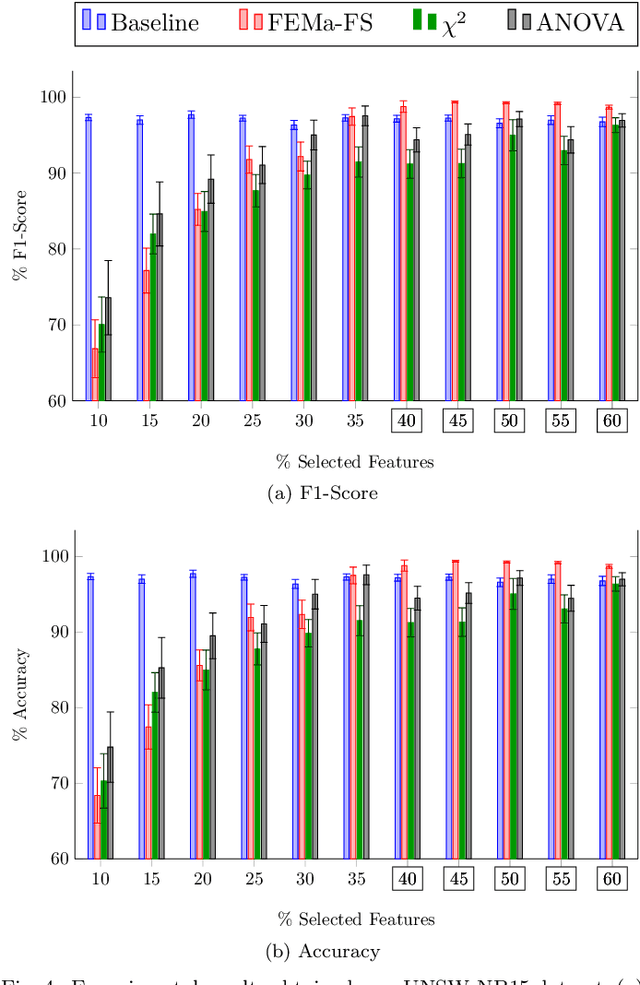 Figure 4 for FEMa-FS: Finite Element Machines for Feature Selection