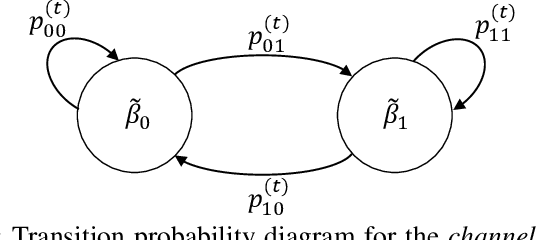 Figure 3 for Handoffs in User-Centric Cell-Free MIMO Networks: A POMDP Framework