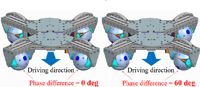 Figure 3 for Development of a Compact Robust Passive Transformable Omni-Ball for Enhanced Step-Climbing and Vibration Reduction