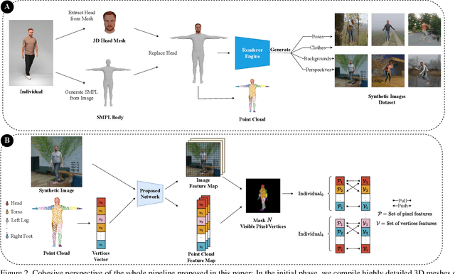 Figure 2 for Towards Zero-Shot Interpretable Human Recognition: A 2D-3D Registration Framework