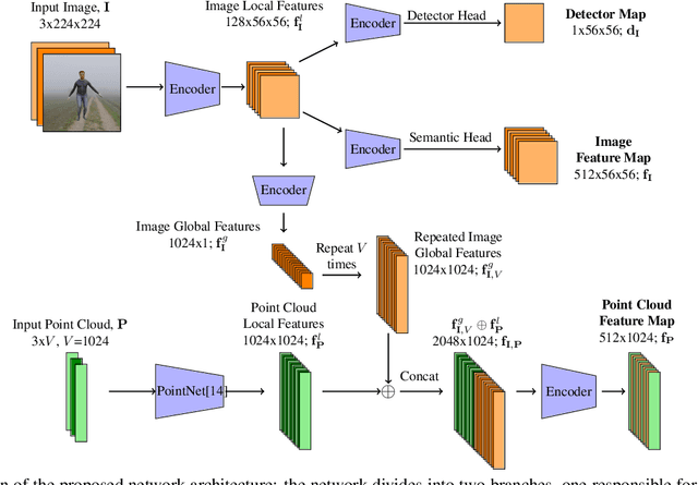 Figure 3 for Towards Zero-Shot Interpretable Human Recognition: A 2D-3D Registration Framework