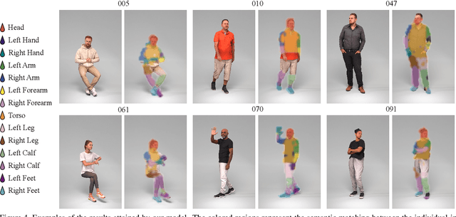 Figure 4 for Towards Zero-Shot Interpretable Human Recognition: A 2D-3D Registration Framework
