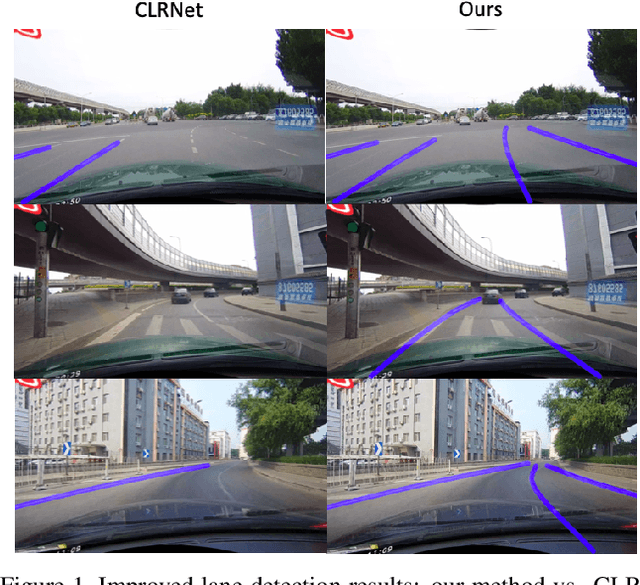 Figure 1 for CLRmatchNet: Enhancing Curved Lane Detection with Deep Matching Process