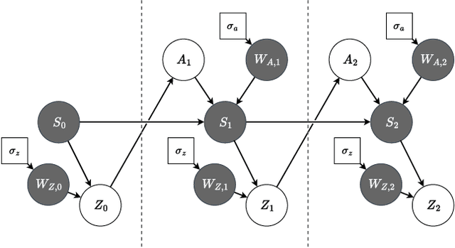 Figure 3 for Physics-Based Causal Reasoning for Safe & Robust Next-Best Action Selection in Robot Manipulation Tasks