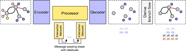 Figure 2 for CANOS: A Fast and Scalable Neural AC-OPF Solver Robust To N-1 Perturbations