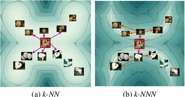 Figure 1 for k-NNN: Nearest Neighbors of Neighbors for Anomaly Detection