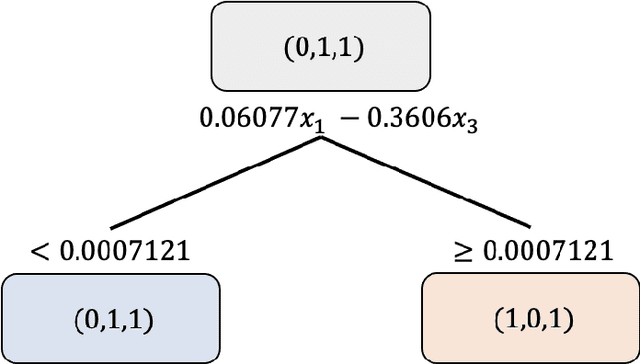 Figure 3 for Optimal Control of Multiclass Fluid Queueing Networks: A Machine Learning Approach