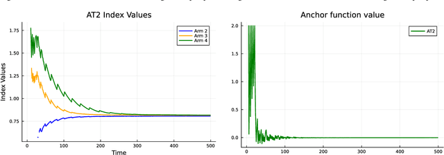 Figure 3 for Optimal Top-Two Method for Best Arm Identification and Fluid Analysis