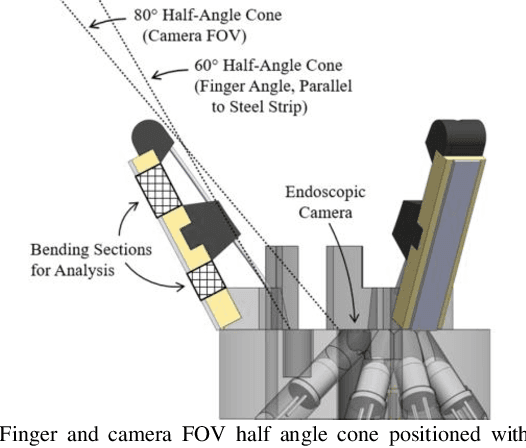 Figure 3 for Tendon-Driven Soft Robotic Gripper with Integrated Ripeness Sensing for Blackberry Harvesting