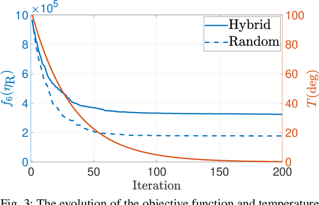 Figure 3 for A Hybrid Antenna Switching Scheme for Dynamic Channel Sounding