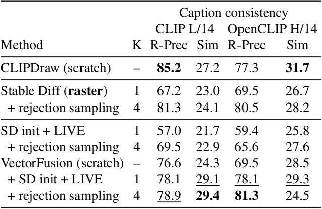 Figure 1 for VectorFusion: Text-to-SVG by Abstracting Pixel-Based Diffusion Models