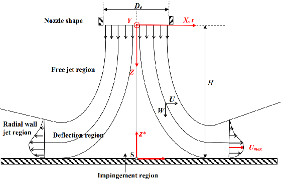 Figure 3 for Deep Reinforcement Learning for the Heat Transfer Control of Pulsating Impinging Jets