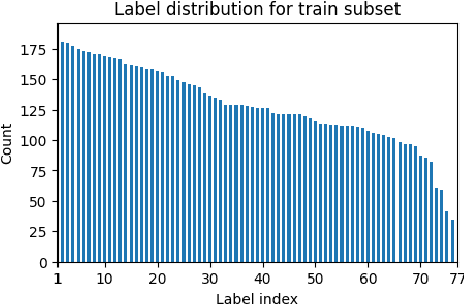 Figure 2 for Making LLMs Worth Every Penny: Resource-Limited Text Classification in Banking