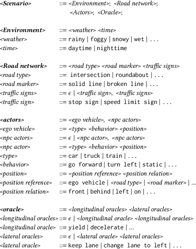 Figure 3 for Testing learning-enabled cyber-physical systems with Large-Language Models: A Formal Approach