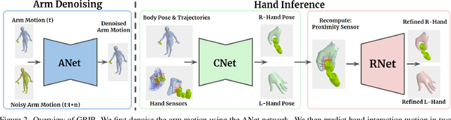Figure 2 for GRIP: Generating Interaction Poses Using Latent Consistency and Spatial Cues