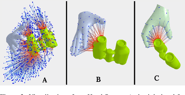 Figure 4 for GRIP: Generating Interaction Poses Using Latent Consistency and Spatial Cues