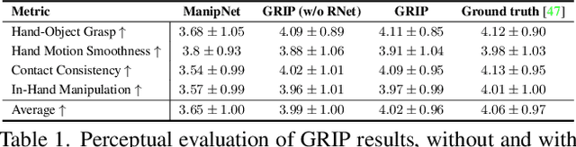 Figure 1 for GRIP: Generating Interaction Poses Using Latent Consistency and Spatial Cues