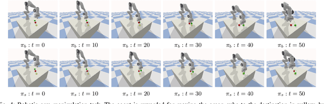 Figure 4 for Safety Correction from Baseline: Towards the Risk-aware Policy in Robotics via Dual-agent Reinforcement Learning