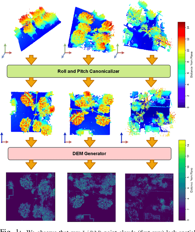 Figure 1 for FinderNet: A Data Augmentation Free Canonicalization aided Loop Detection and Closure technique for Point clouds in 6-DOF separation