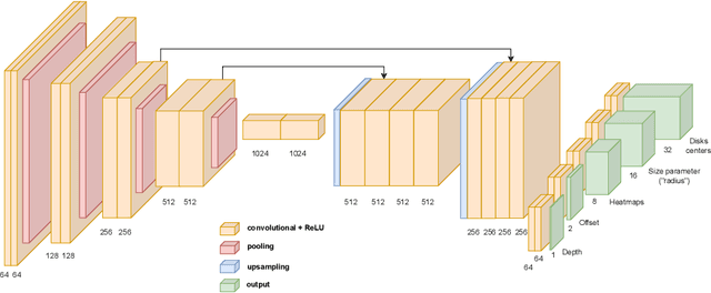 Figure 2 for CenterDisks: Real-time instance segmentation with disk covering