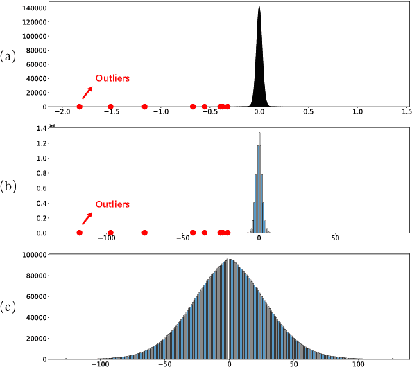 Figure 1 for On the Compressibility of Quantized Large Language Models