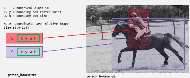 Figure 2 for Real-time Object Detection: YOLOv1 Re-Implementation in PyTorch
