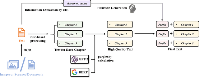 Figure 1 for FoodGPT: A Large Language Model in Food Testing Domain with Incremental Pre-training and Knowledge Graph Prompt