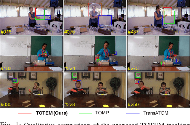 Figure 1 for Transparent Object Tracking with Enhanced Fusion Module