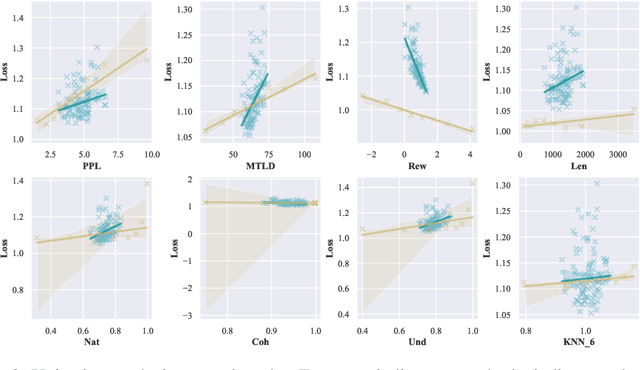 Figure 4 for Instruction Mining: High-Quality Instruction Data Selection for Large Language Models