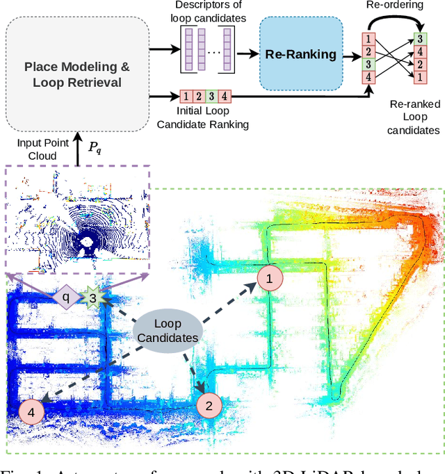 Figure 1 for TReR: A Lightweight Transformer Re-Ranking Approach for 3D LiDAR Place Recognition
