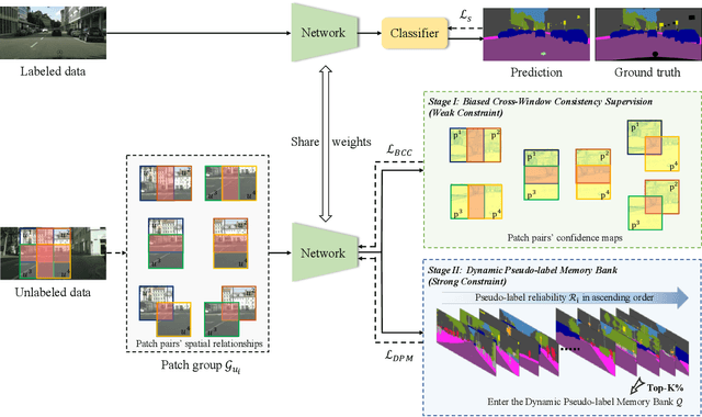 Figure 2 for Progressive Learning with Cross-Window Consistency for Semi-Supervised Semantic Segmentation