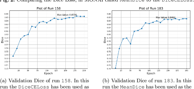 Figure 4 for AutoPET Challenge 2023: Sliding Window-based Optimization of U-Net